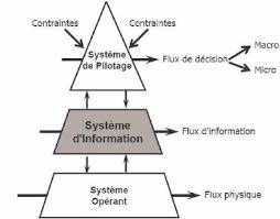 Dynamique des Systmes